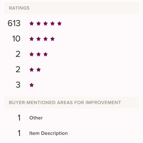 POSH AMBASSADOR LEVEL 2 SELLER 💞🏷🛍 UPDATES! 12-18-2023 POSH sales discounts💞 - Picture 2 of 10